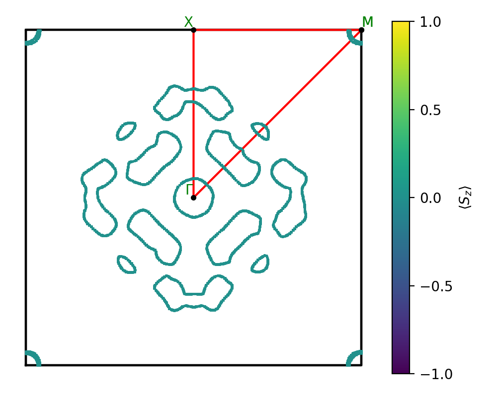 AB2/2SeNb2/1/fermi_surface.png