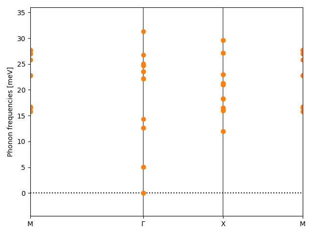 AB2/2SeNb2/1/phonon_bs.png