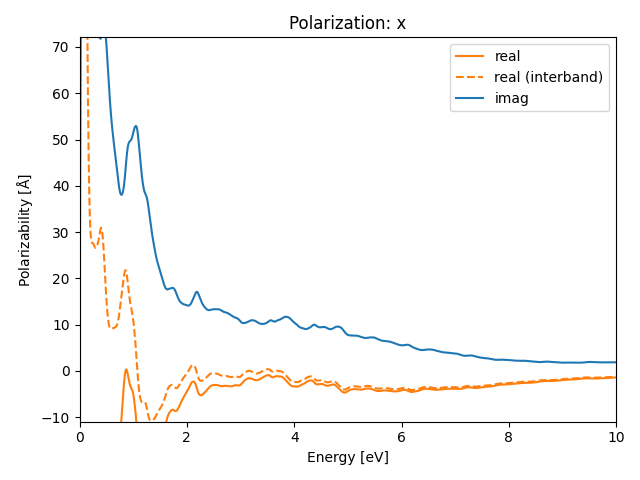 AB2/2SeNb2/1/rpa-pol-x.png