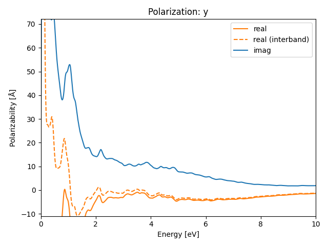 AB2/2SeNb2/1/rpa-pol-y.png