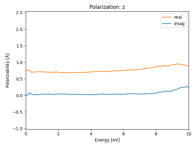 AB2/2SeNb2/1/rpa-pol-z.png