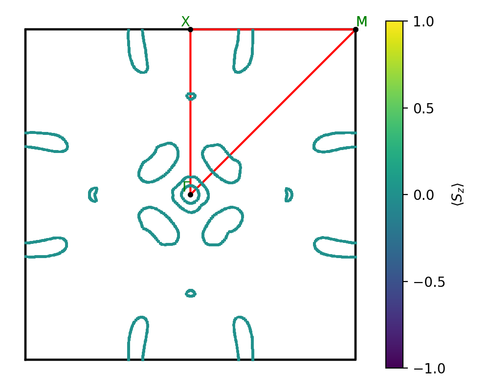 AB2/2SeTa2/1/fermi_surface.png