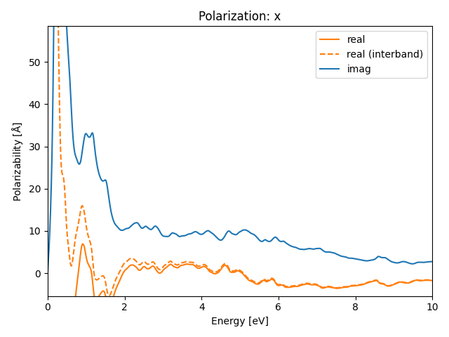 AB2/2SeTa2/1/rpa-pol-x.png