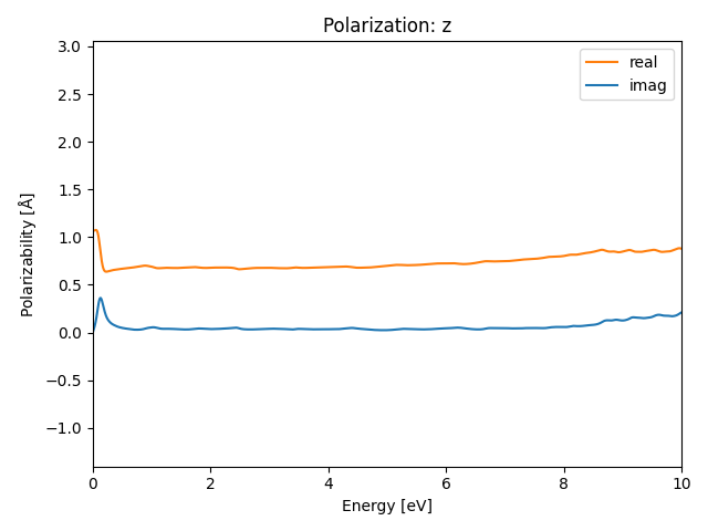 AB2/2SeTa2/1/rpa-pol-z.png