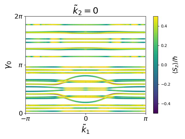 AB2/2ZrBr2/1/berry-phases0.png