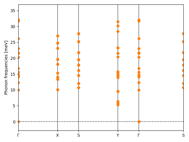 AB2/2ZrBr2/1/phonon_bs.png