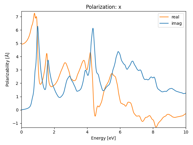 AB2/2ZrBr2/1/rpa-pol-x.png