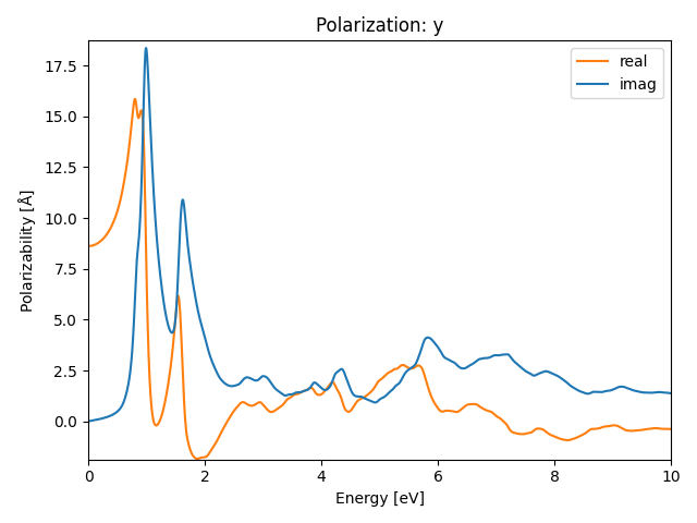 AB2/2ZrBr2/1/rpa-pol-y.png