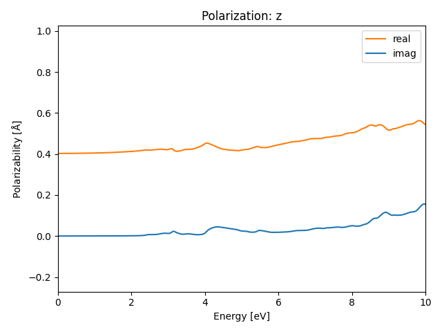 AB2/2ZrBr2/1/rpa-pol-z.png