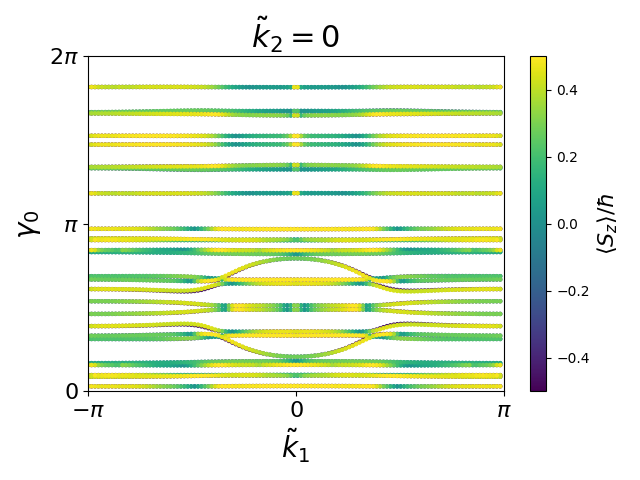 AB2/2ZrCl2/1/berry-phases0.png