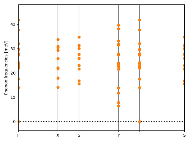 AB2/2ZrCl2/1/phonon_bs.png