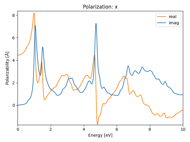 AB2/2ZrCl2/1/rpa-pol-x.png