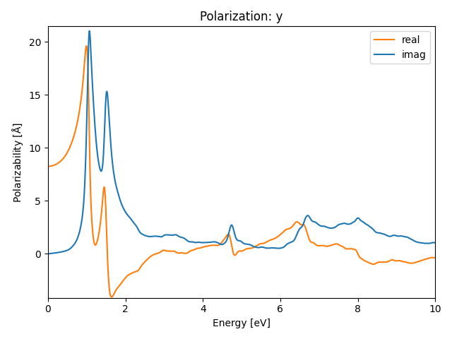 AB2/2ZrCl2/1/rpa-pol-y.png