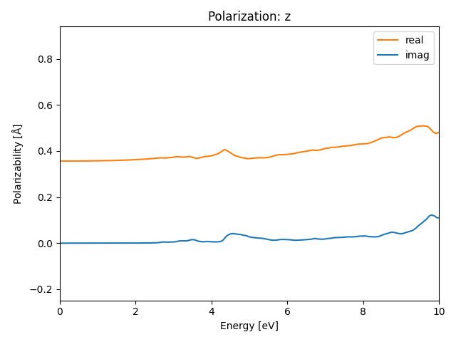 AB2/2ZrCl2/1/rpa-pol-z.png