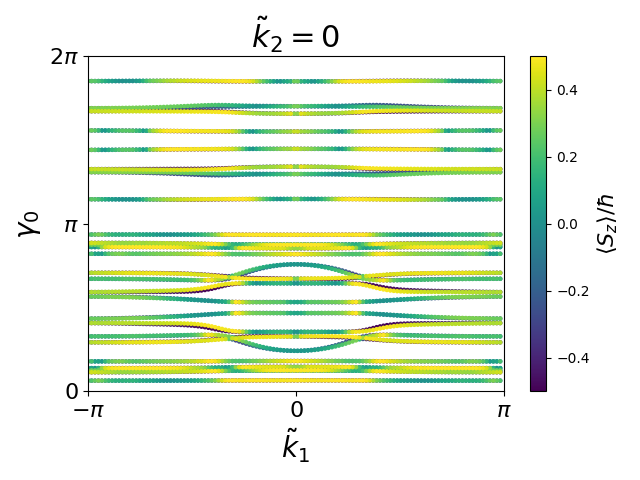 AB2/2ZrI2/1/berry-phases0.png