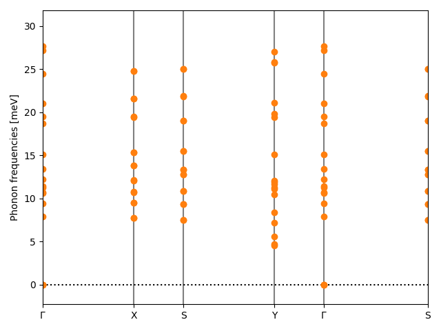 AB2/2ZrI2/1/phonon_bs.png