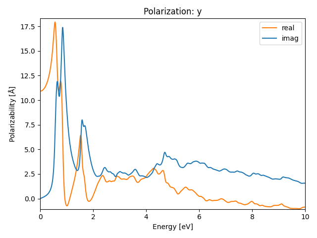 AB2/2ZrI2/1/rpa-pol-y.png