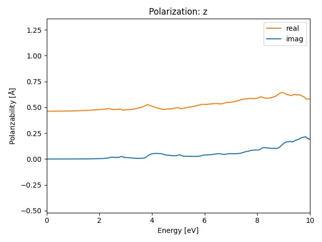 AB2/2ZrI2/1/rpa-pol-z.png