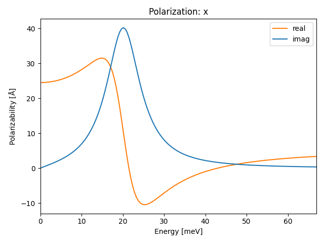 AB2/2ZrS2/1/ir-pol-x.png