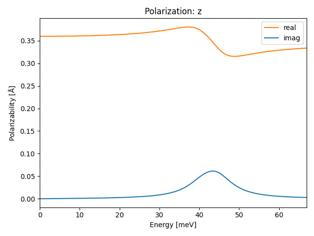 AB2/2ZrS2/1/ir-pol-z.png