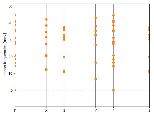 AB2/2ZrS2/1/phonon_bs.png