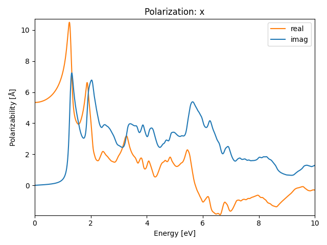 AB2/2ZrS2/1/rpa-pol-x.png