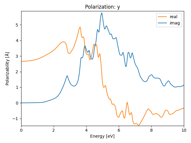 AB2/2ZrS2/1/rpa-pol-y.png