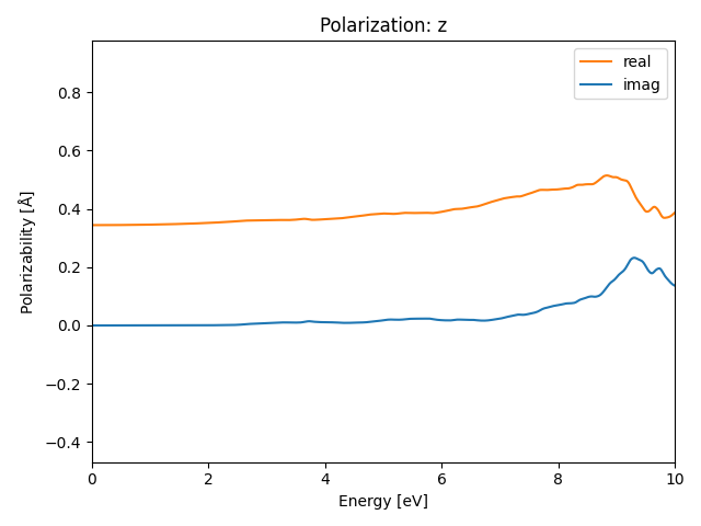 AB2/2ZrS2/1/rpa-pol-z.png