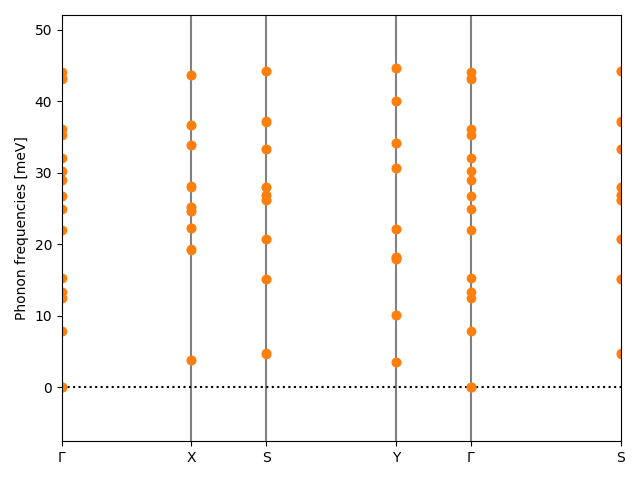 AB2/2ZrS2/2/phonon_bs.png