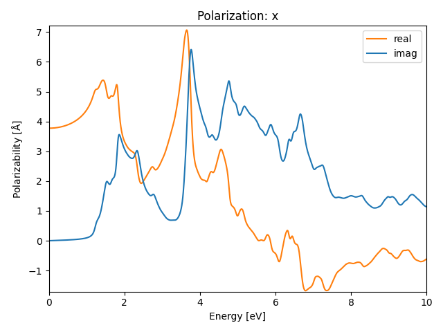 AB2/2ZrS2/2/rpa-pol-x.png