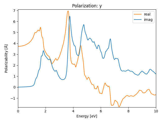 AB2/2ZrS2/2/rpa-pol-y.png