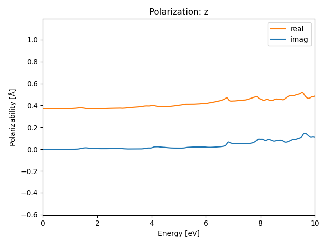 AB2/2ZrS2/2/rpa-pol-z.png