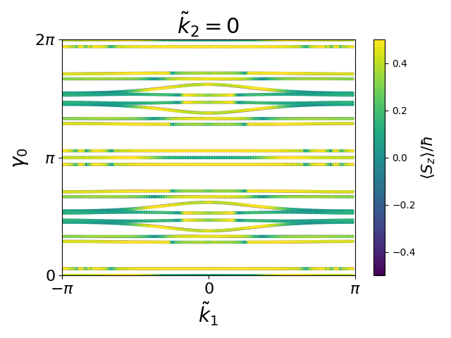 AB2/2ZrSe2/1/berry-phases0.png