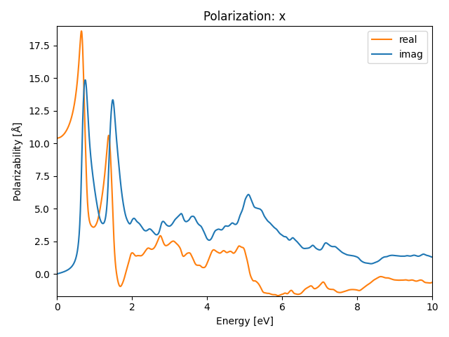 AB2/2ZrSe2/1/rpa-pol-x.png