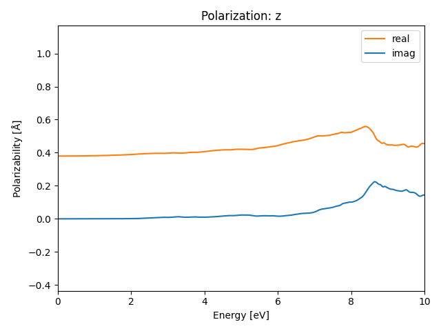 AB2/2ZrSe2/1/rpa-pol-z.png