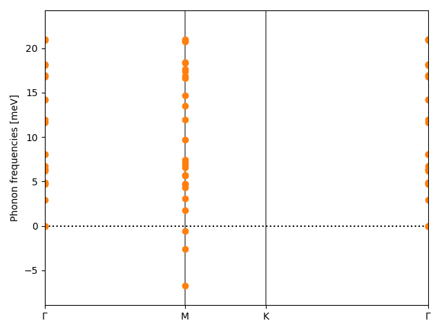 AB2/3CuI2/1/phonon_bs.png