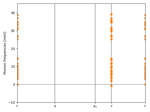 AB2/3MnCl2/1/phonon_bs.png