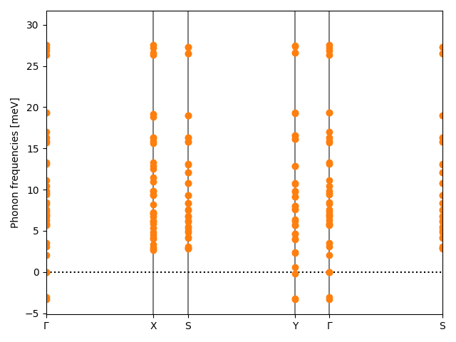 AB2/4AgBr2/1/phonon_bs.png