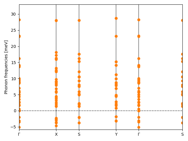 AB2/4AgBr2/2/phonon_bs.png