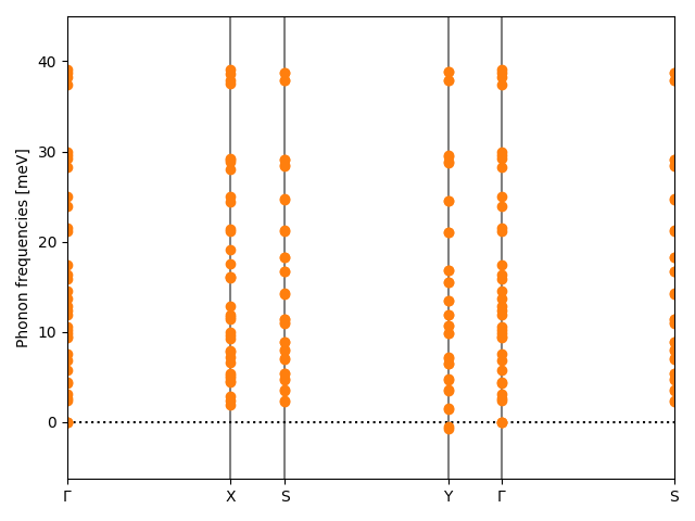 AB2/4AgCl2/1/phonon_bs.png