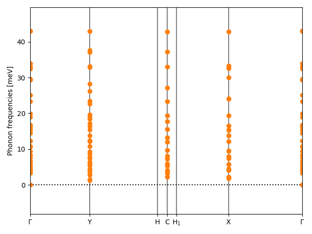 AB2/4AgCl2/2/phonon_bs.png