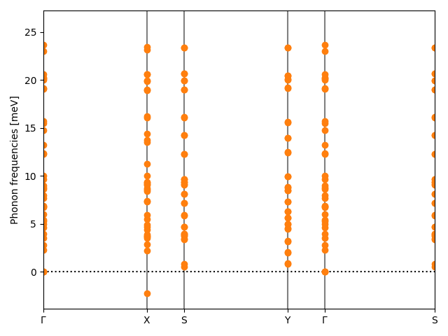 AB2/4CuI2/1/phonon_bs.png