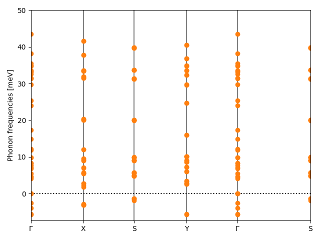 AB2/4MnCl2/1/phonon_bs.png