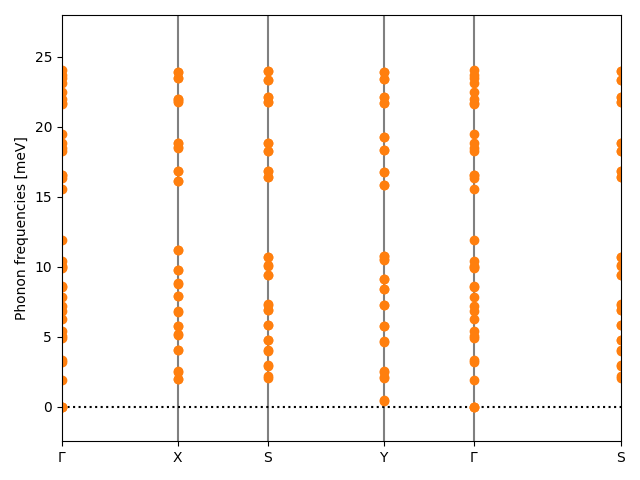 AB2/4PtI2/1/phonon_bs.png