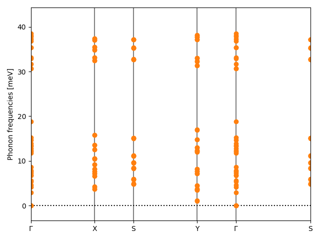 AB2/4SAg2/1/phonon_bs.png