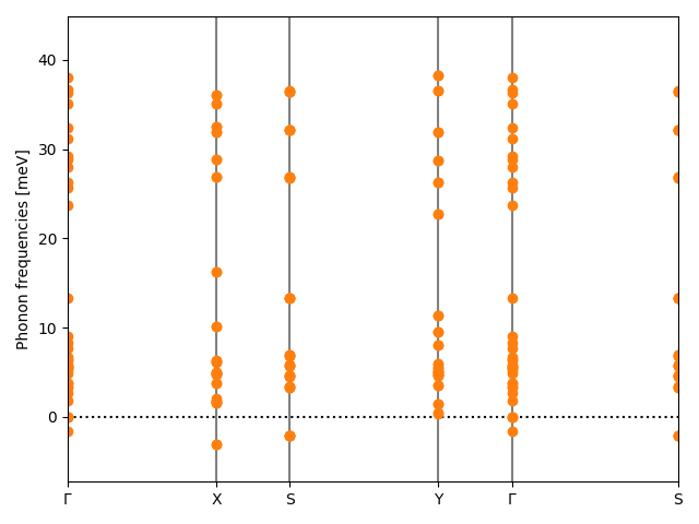 AB2/4SAg2/2/phonon_bs.png