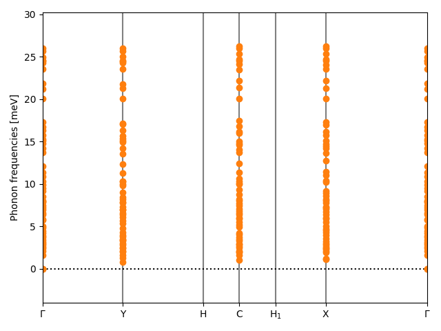 AB2/6AgBr2/1/phonon_bs.png