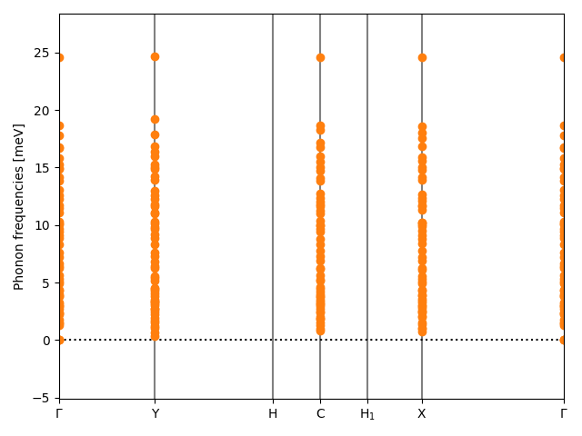 AB2/6AgI2/1/phonon_bs.png