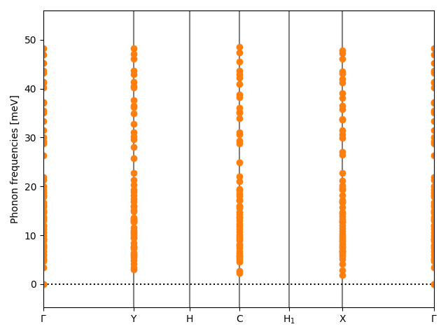 AB2/6SCu2/1/phonon_bs.png