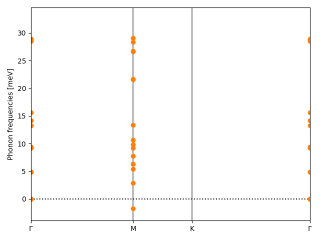 AB2C2/1AgCu2Se2/1/phonon_bs.png